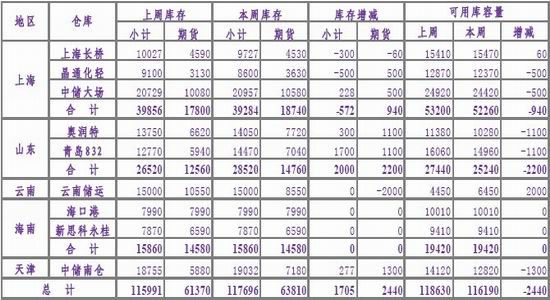 光大期货：供需不乐观天然橡胶反弹有限