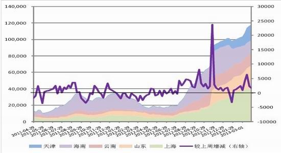 光大期货：供需不乐观天然橡胶反弹有限
