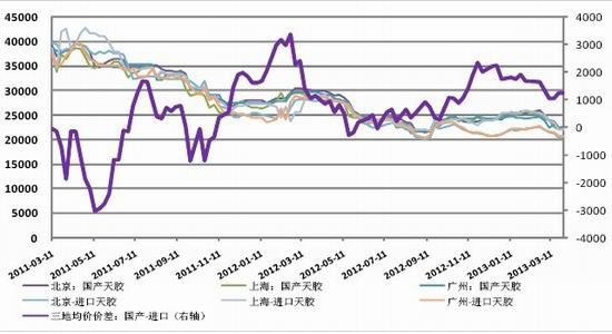 光大期货：供需不乐观天然橡胶反弹有限