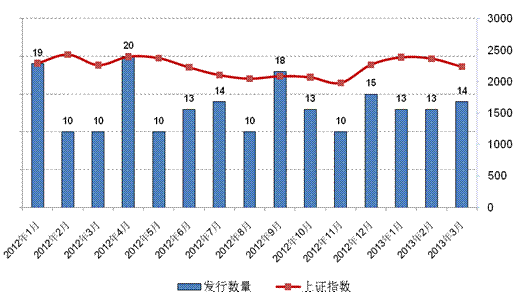中国对冲基金债券策略月度报告|对冲基金|债券