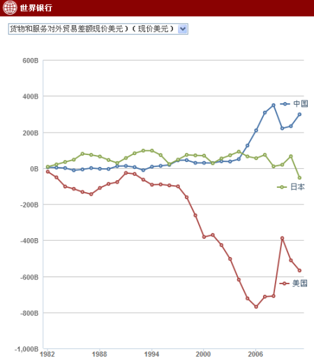 日本gdp最高(2)