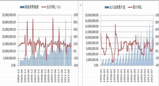 国都期货:公布政策利多后期棉价上涨可期(2)