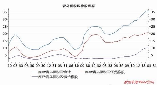 北京中期：沪胶全线跌停两万关口不保