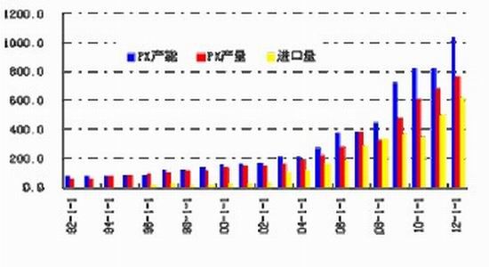 西部期货：供需面整体偏空PTA下行压力仍存