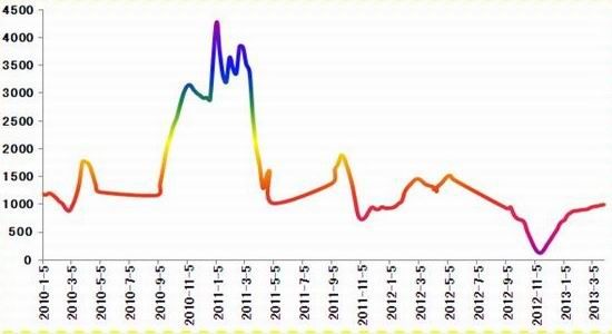 冠通期货:政策主导行情郑棉维持整理态势