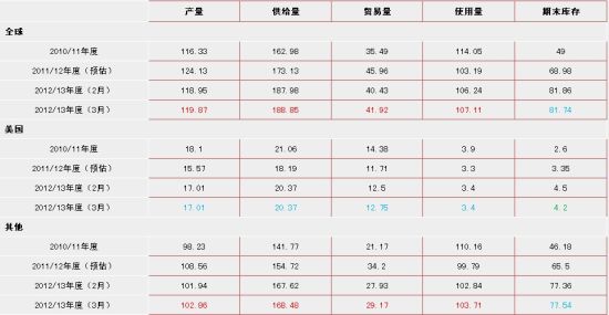冠通期货:政策主导行情郑棉维持整理态势