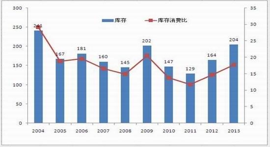 冠通期货:需求暖意不足 橡胶供给宽松有余(2)|期