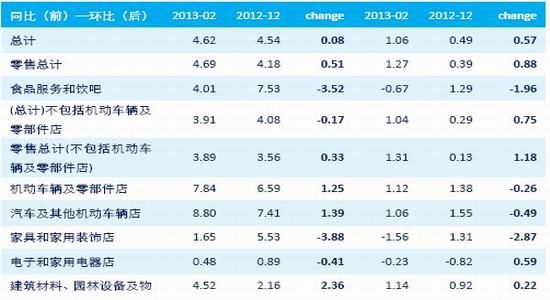 家庭收入分配图_偏紧的收入分配政策