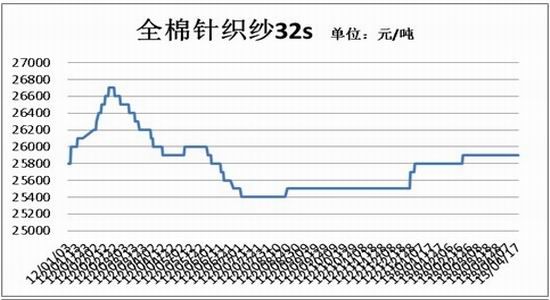 北方期货：郑棉如期下跌空单可继续持有