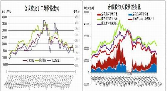 信达期货季报：关注下游需求沪胶短期偏空