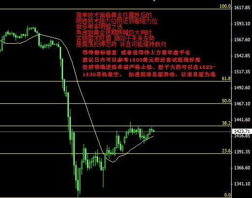 现货黄金小时k线图