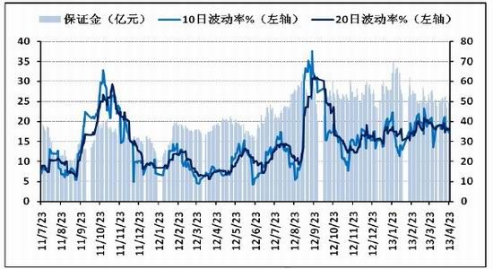 建筑市场GDP_带你了解泰国十项权威数据(3)