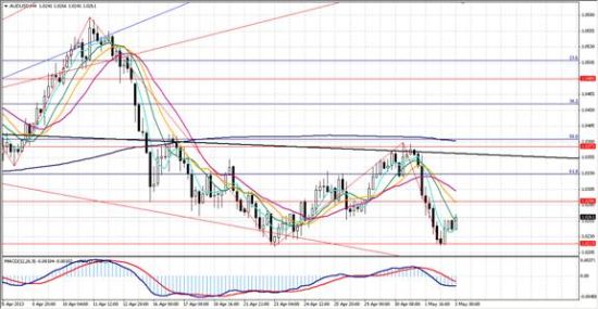 昆仑国际:多重利空打压 澳元短期承压|澳元|美国