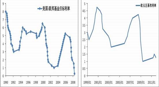 光大期货:欧洲债危机依旧 塞浦路斯成焦点|光大