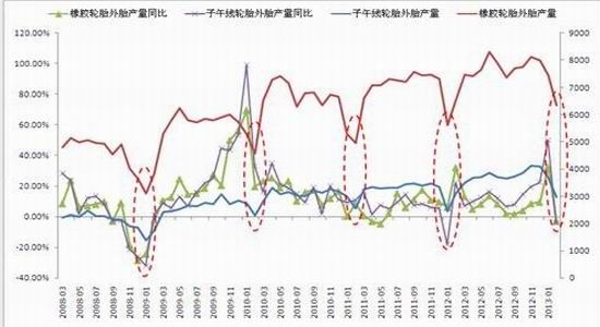 冠通期货：库存不断刷新记录沪胶压力明显(3)