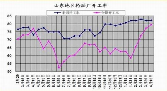 冠通期货：库存不断刷新记录沪胶压力明显(3)