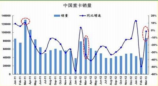 冠通期货：库存不断刷新记录沪胶压力明显(3)