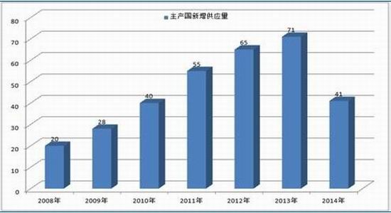 冠通期货：库存不断刷新记录沪胶压力明显(2)