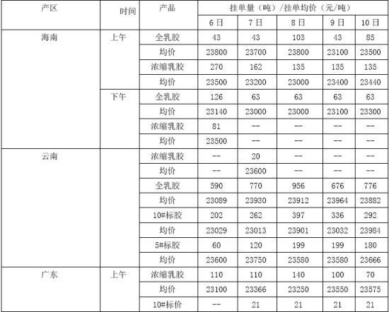 长江期货：现货有所好转沪胶逢低做多机会