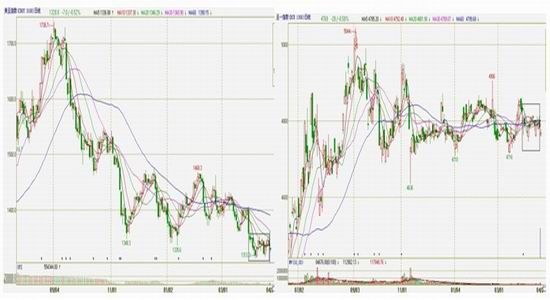 �����ڻ������������ѹ��ע�¶���ֲ