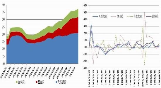 光大期货：需求上升预期沪胶存在反弹可能