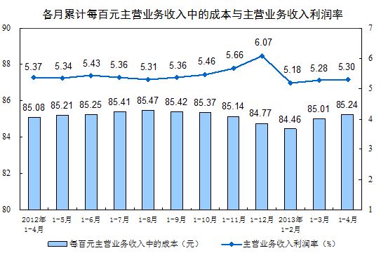 收入证明_业务收入
