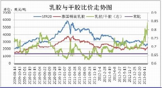 信达期货：库存仍处高位沪胶仍有下探可能(2)