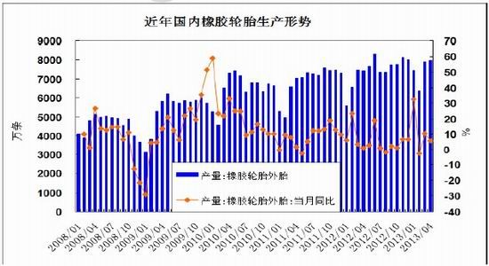 北京中期：缺乏实质利好沪胶二次探底