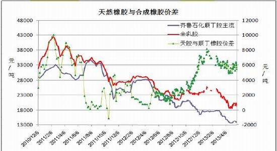 北京中期：缺乏实质利好沪胶二次探底(2)