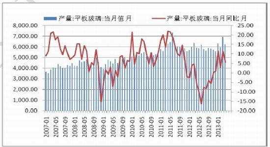 北京中期：需求复苏玻璃价格将小幅上涨(2)