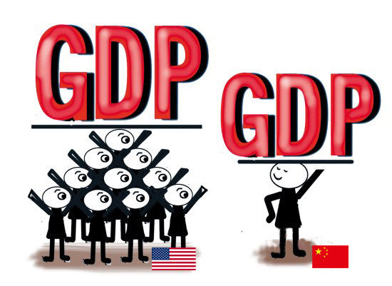 中国GDP在2030年才能赶上美国|GDP|增速|美国