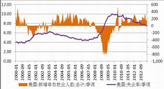 中国失业人口数据5月份_中国失业数据(2)