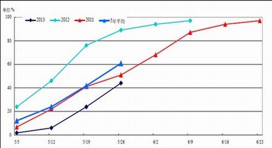 上海中期:6月豆类期价延续偏弱震荡走势