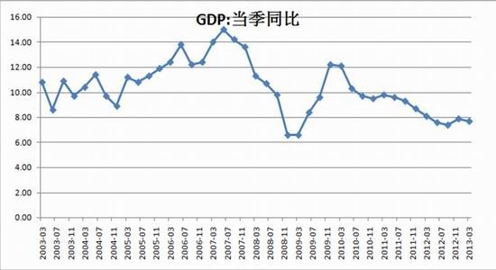 中国第二季度gdp转正(2)