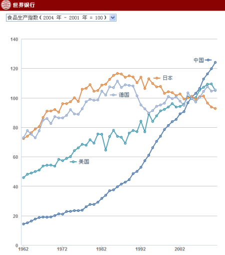 GDP最高4国:中美日德过去50年(1962-2011)历