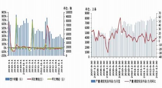 金友期货：库存居高天胶不改弱势运行