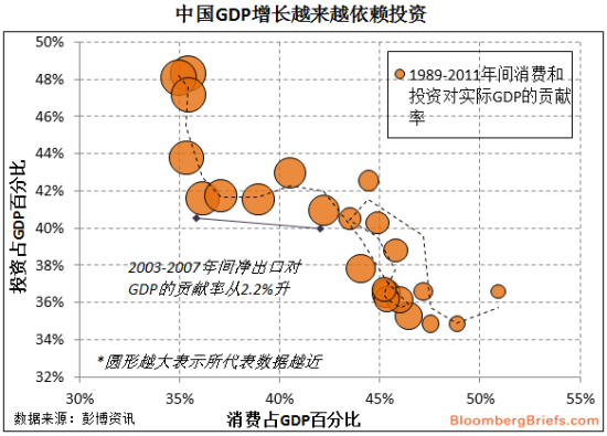 中国经济增速减缓不利于金融业|投资|消费|宏观
