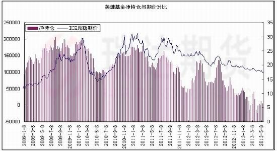 188金宝博- 金宝博官方网站- 金宝博APP下载挖掘超额收益新路径！ETF申报与发行成基金布局新风向标？