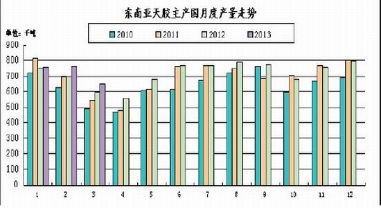 信达期货：沪胶维持反弹后逢高沽空思路