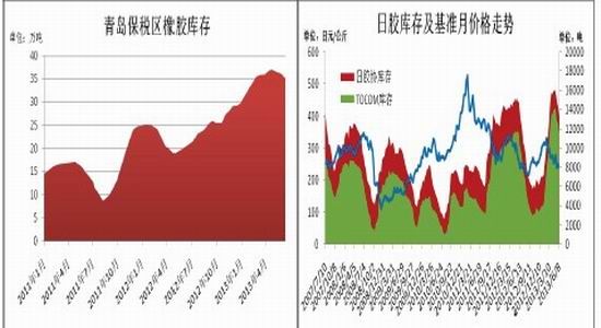 信达期货：沪胶维持反弹后逢高沽空思路(2)