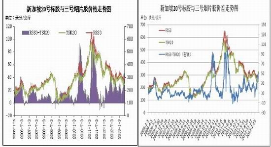 信达期货：沪胶维持反弹后逢高沽空思路(2)