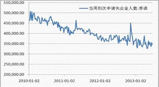 冠通期货:美国持续复苏贵金属颓势难改