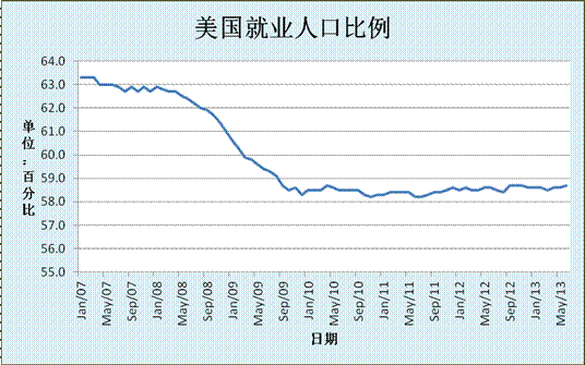 人口的多少short_人口普查(3)