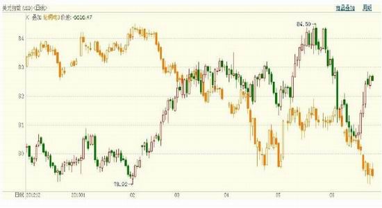大陆期货:铜价确立长期熊市