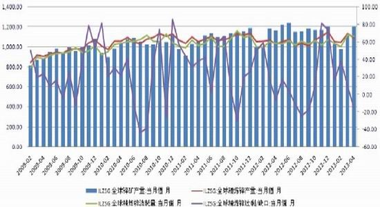 大陆期货：沪锌铅冲高回落高抛低吸机会(2)