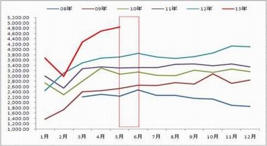 冠通期货：沪胶仍将创新低但有较明显反弹(3)