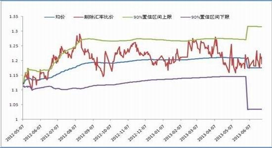 冠通期货：沪胶仍将创新低但有较明显反弹(3)