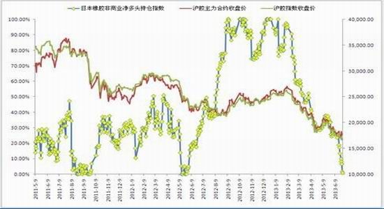 冠通期货：沪胶仍将创新低但有较明显反弹(3)