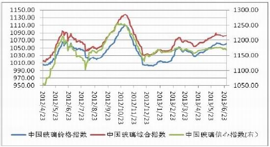 玻璃GDP_碎玻璃图片(3)