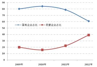 经济总量算对外投资吗_世界经济总量图片